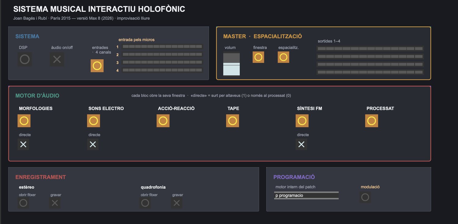 Sistema Musical Interactiu Holofònic — el frontal del patch