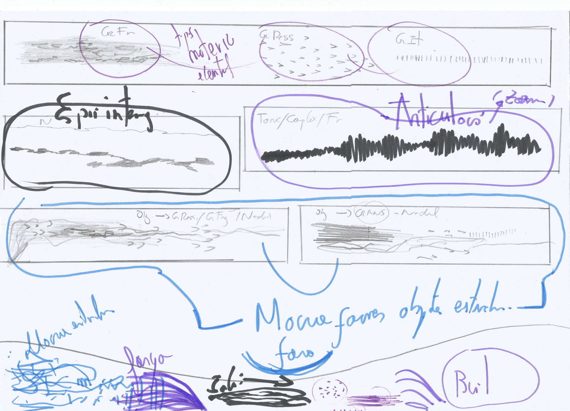 Sketch: epidermis, material