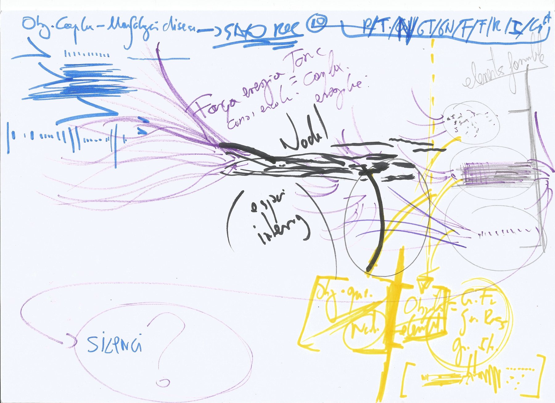 Sketch nodal