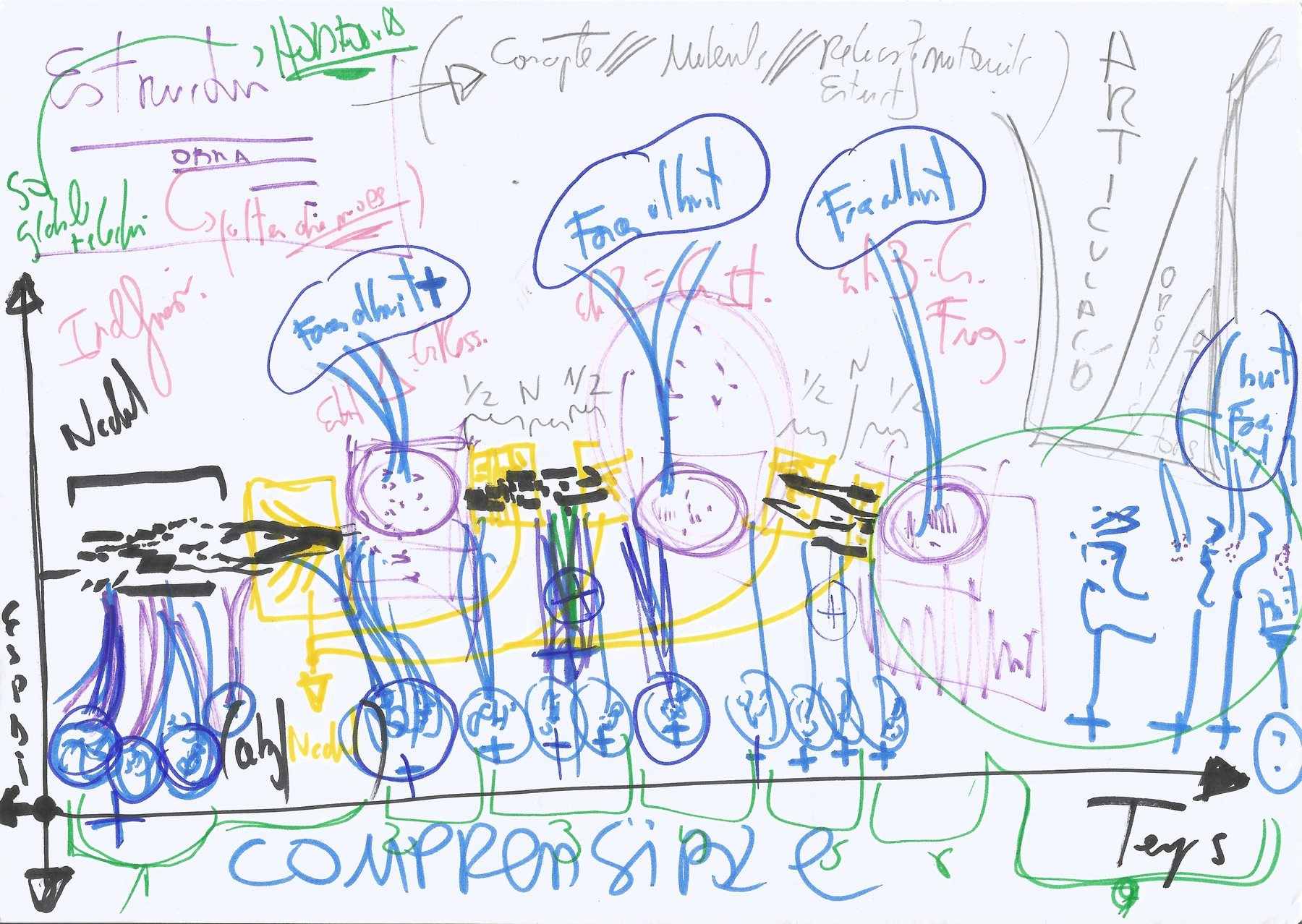 Sketch: structure, compression in time