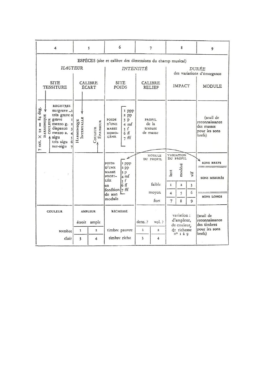 Schaeffer table species