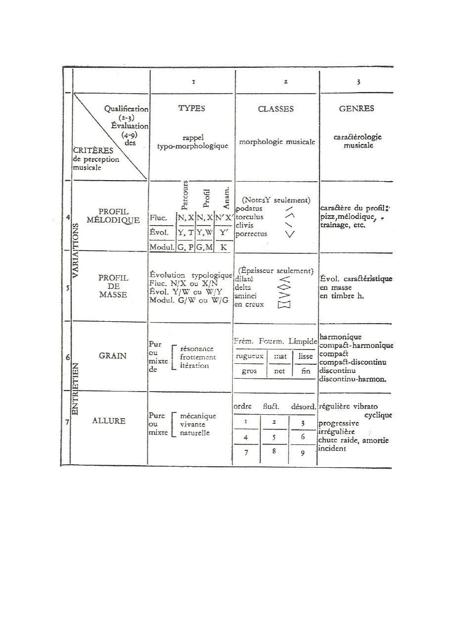 Schaeffer table criteria 4-7