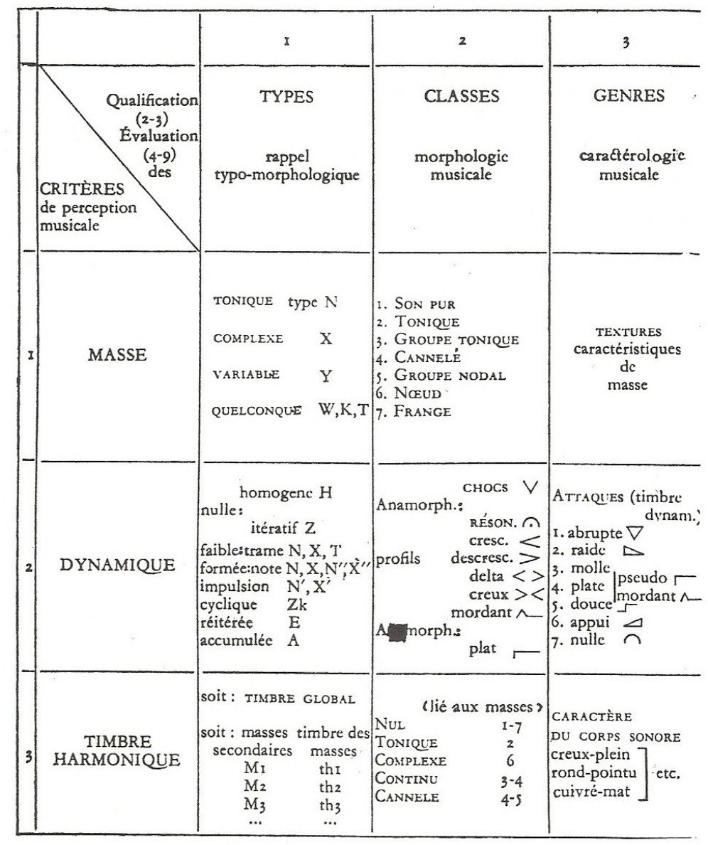 Schaeffer table, criteria 1-3, columns 1-3