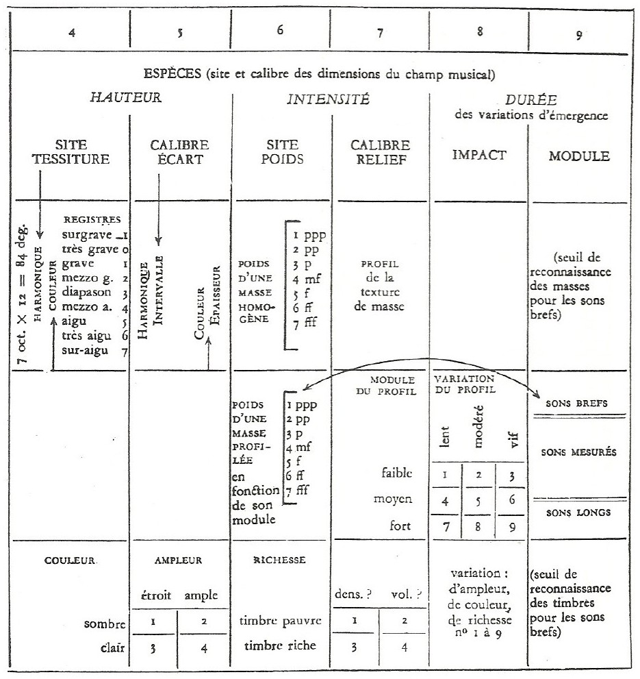 Schaeffer table, criteria 1-3, columns 4-9