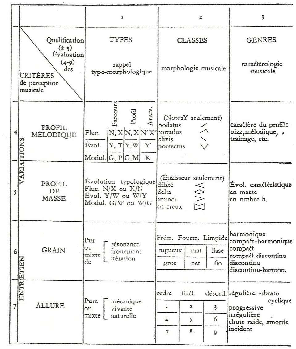 Schaeffer table, criteria 4-7, columns 1-3