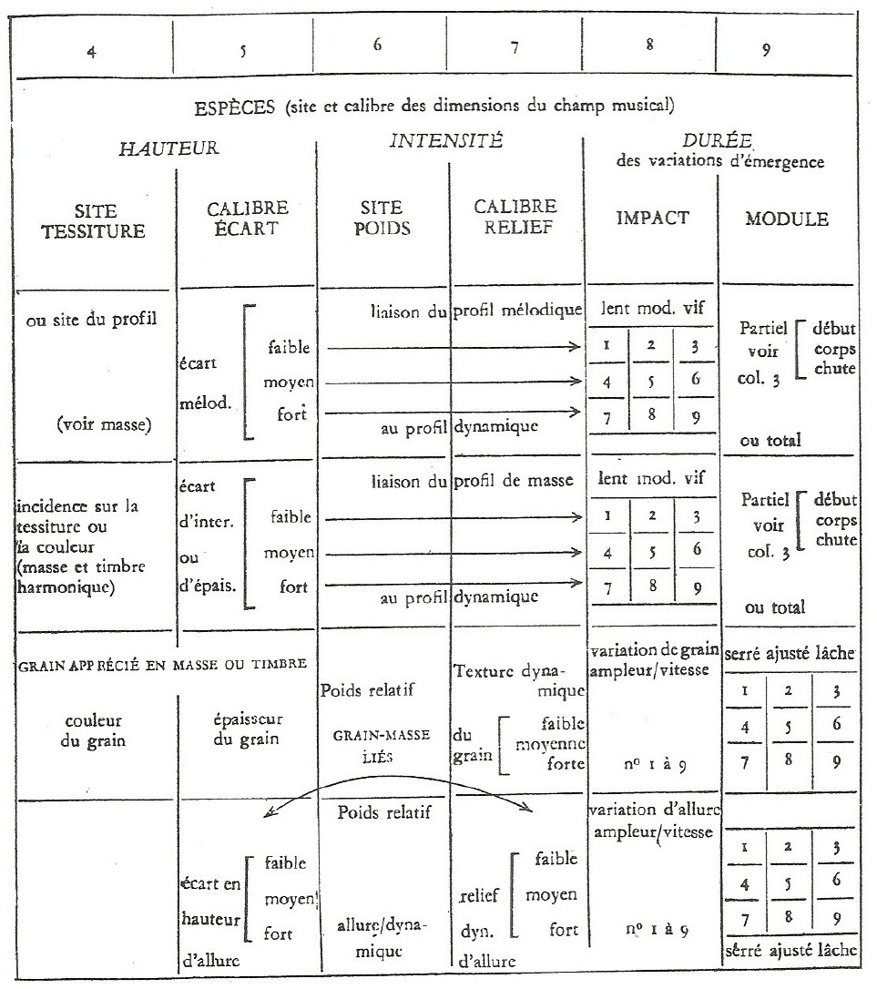 Schaeffer table, criteria 4-7, columns 4-9