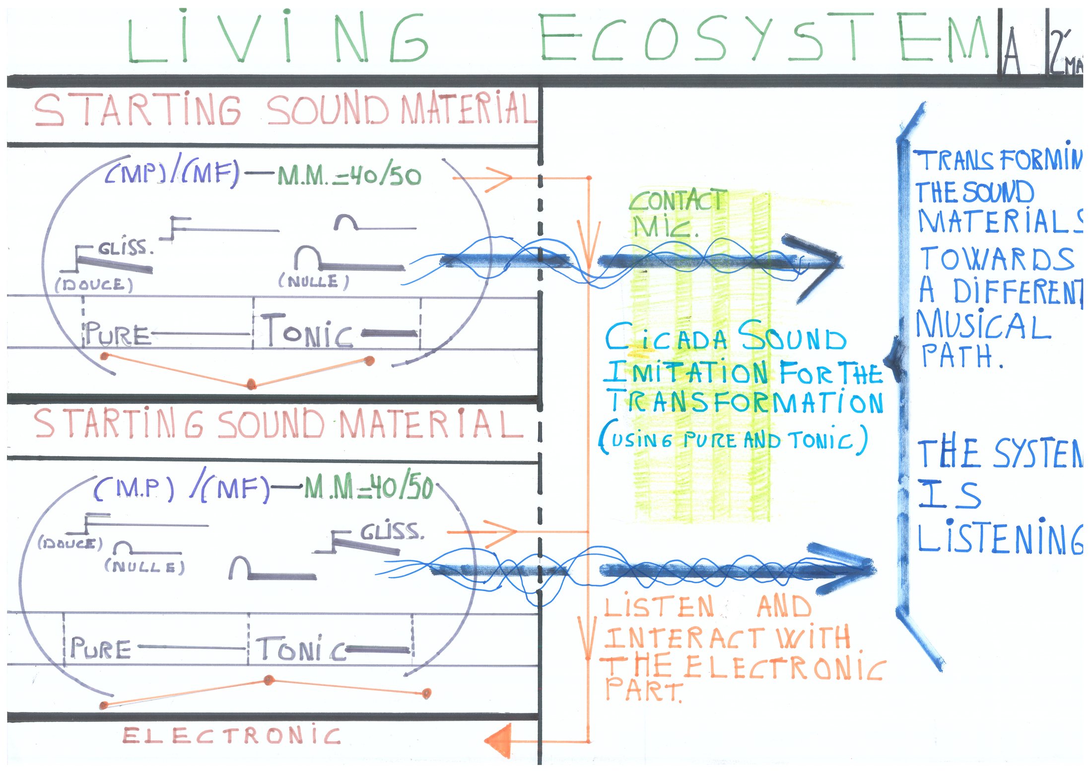 Cicada Killer living ecosystem page